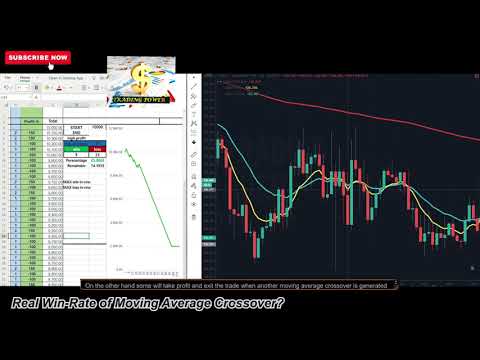 win everytime trading strategy - 95% winning forex trading formula - beat the market maker📈