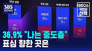 36.9% "나는 중도층".. 표심 향한 곳은 / SBS / 2026 국민의 선택