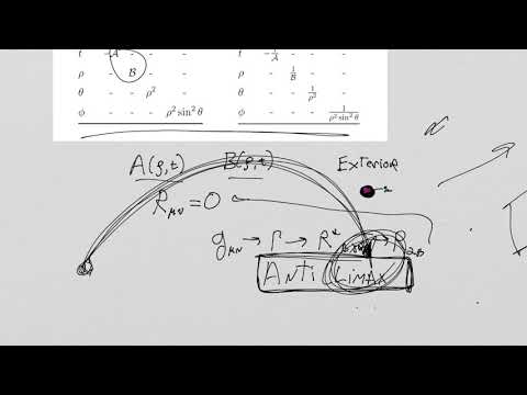 What is General Relativity? Lesson 73: Solving for the Schwarzschild Metric Part 1 of 2