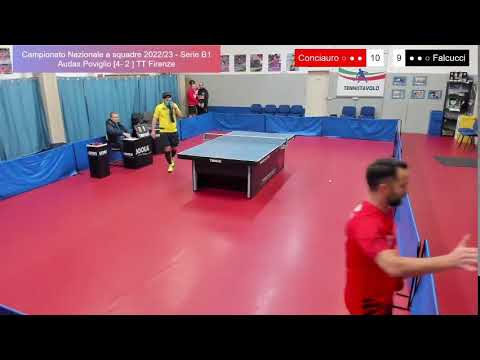 Campionato Nazionale a squadre 2022/23 - Serie B1