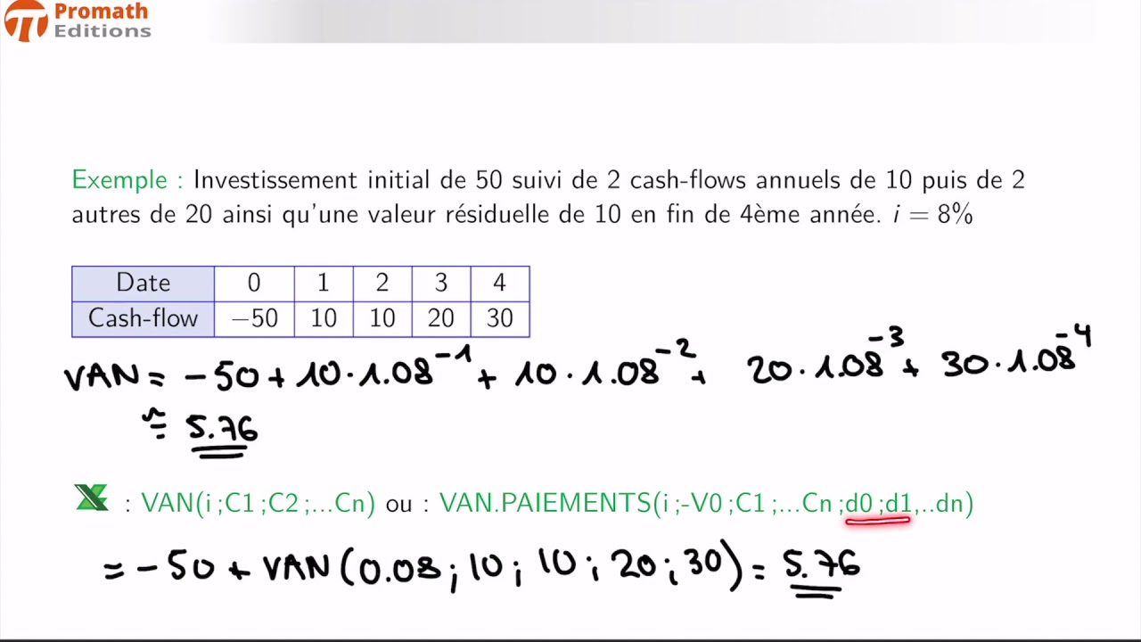 Les choix d'investissement