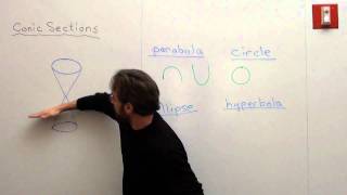 Free Math Lessons Introduction to Conic Sections