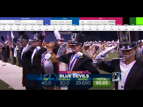 Blue Devils 2014 Finals Audio | (Maximum Quality)