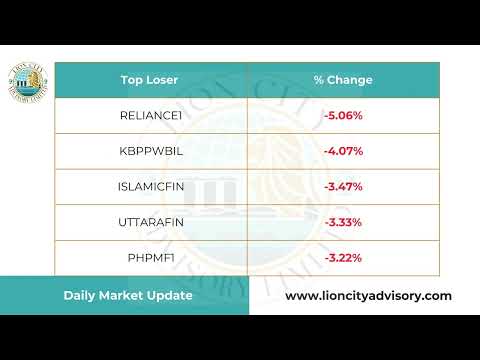 Daily Market Update & Important News | Thursday | March 13, 2025
