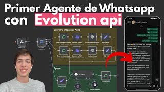 Agente WhatsApp COMPLETO: Texto + Audio + Imágenes con N8N, Evolution API y OpenAI