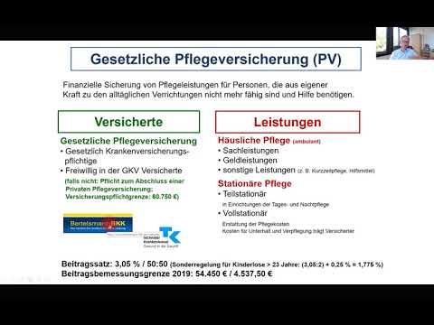 Gesetzliche Sozialversicherung