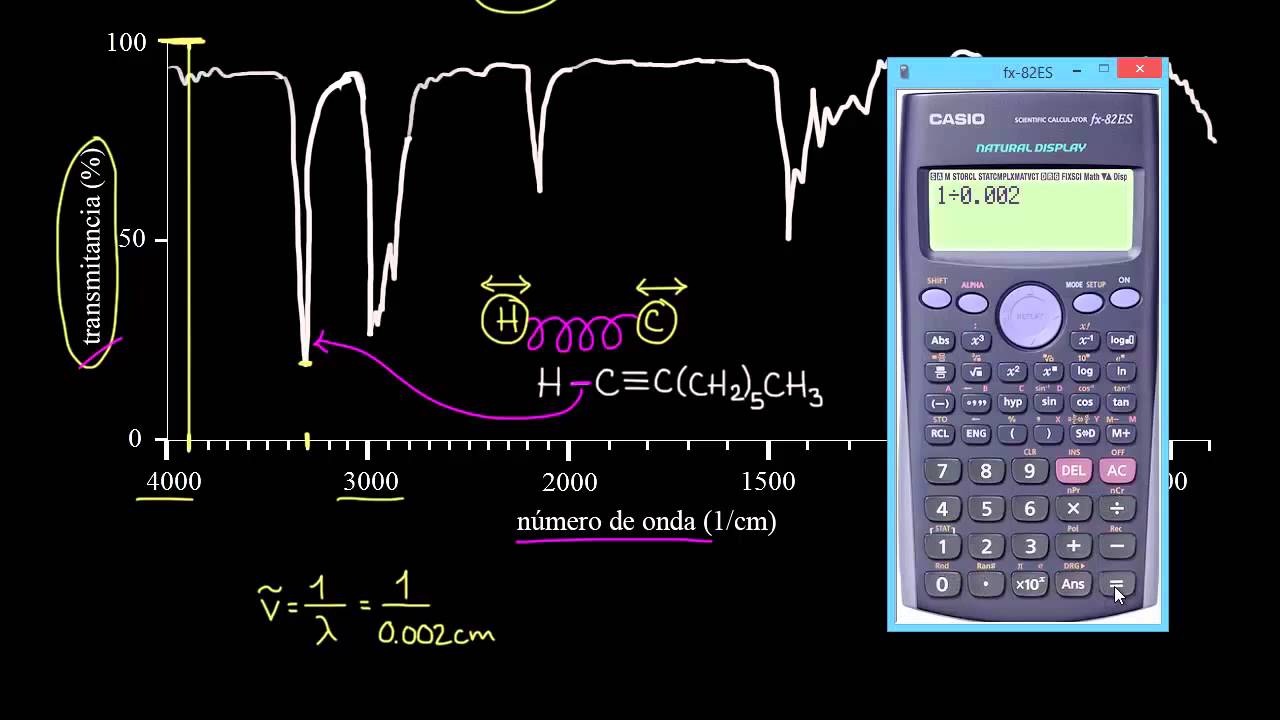 Introducción a espectroscopía infrarroja