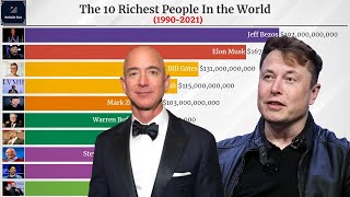 Top 10 Richest People In The World (1990-2021) | World Rich People