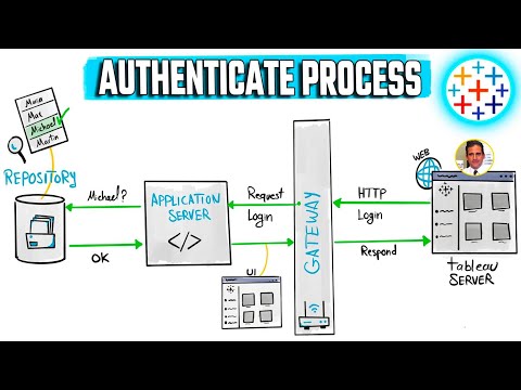 Complete Roadmap To Master Tableau