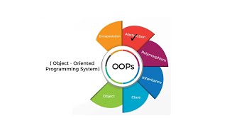 2. Abstraction in Java