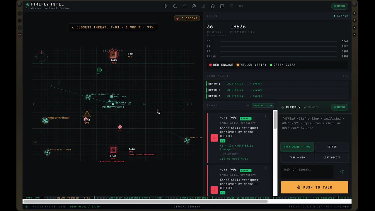 FireFly Intel project preview
