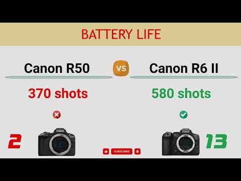 Canon R50 vs Canon R6 II Comparison: 2 Reasons to buy the R50 and 20 Reasons to buy the R6 II