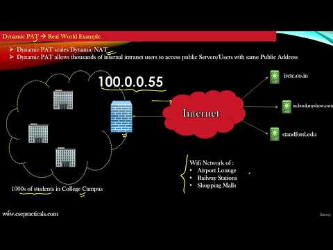 4.5  Dynamic PAT   Use Case