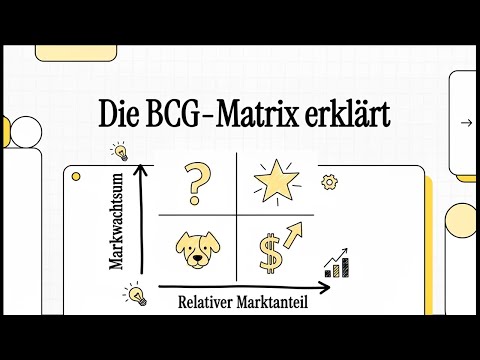Die BCG-Matrix erklärt | EINFACH ERKLÄRT
