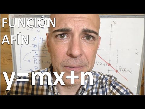 FUNCIONES AFINES. Representación