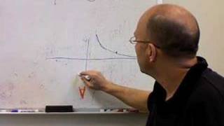 Galaxy rotation curves