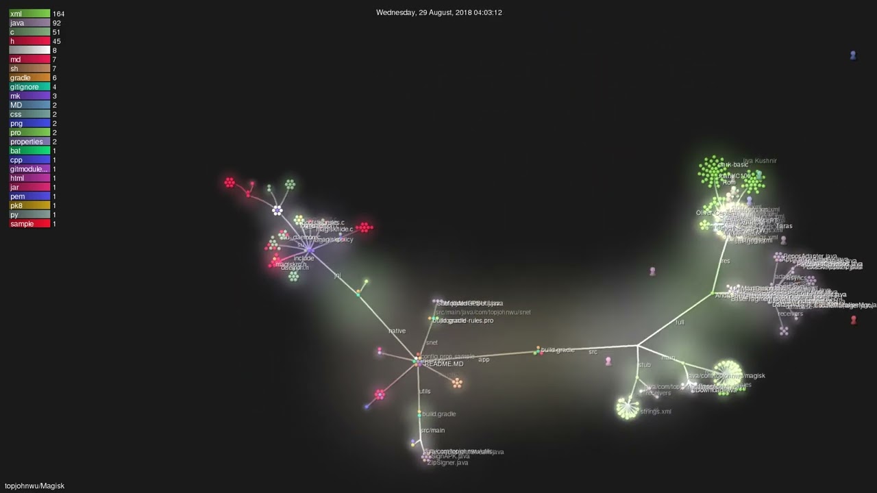 topjohnwu/Magisk - Gource visualisation