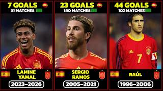 Spain National Team Top Goalscorers of All Time ⚽