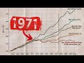 Was Zum Teufel Ist 1971 Passiert