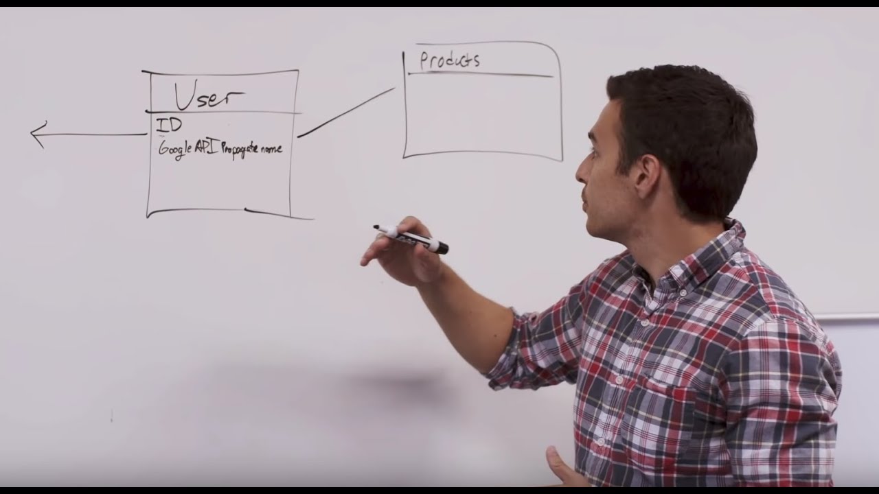 Working on the gTech Team at Google