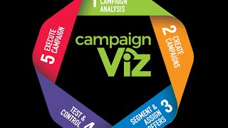 campaignViz YouTube Video