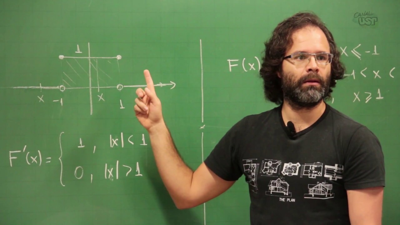 Cálculo I - Aula 32 (1/3) Funções dadas por integrais impróprias