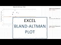 How to construct Bland Altman plot in Excel