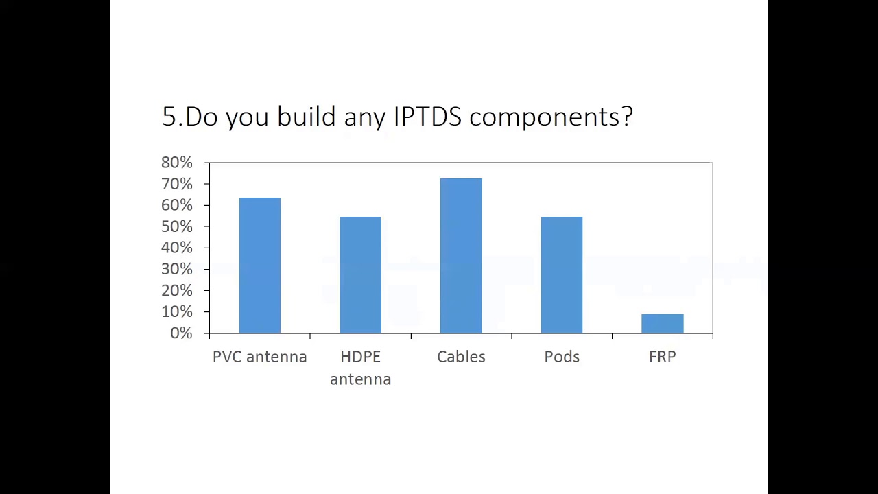 Instream PIT Tag Detection Systems (IPTDS) - Murdoch