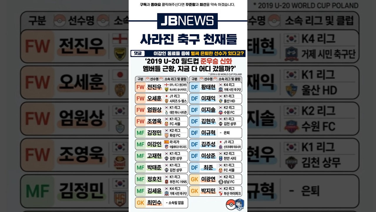 월드컵 준우승 주역들 지금 어디서 뛸까?