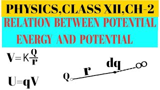 Electrostatic potential and capacitance class 12,U=qV