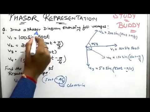 Phasor Representation - ET Video