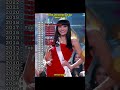 Miss Universe China 2002 2024