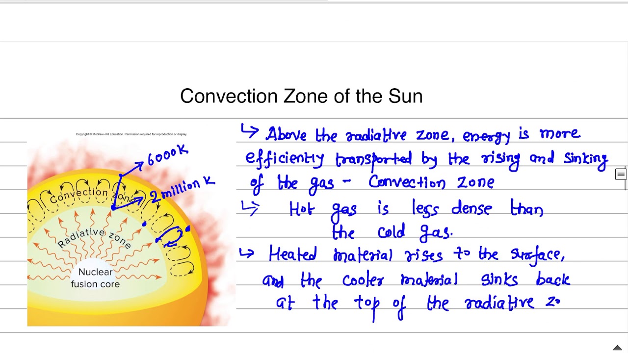 Convection Zone of the Sun # Lecture 5