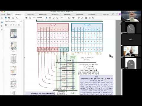 הרב יואל חקון - תפילה תשפ״ה - שיעור 061 - ק״ש בסידור - טבלת י״ב מדרגות - רפ״ח אבד״ו.