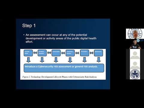 Cybersecurity Assessments in Global Public Health Involving Technology