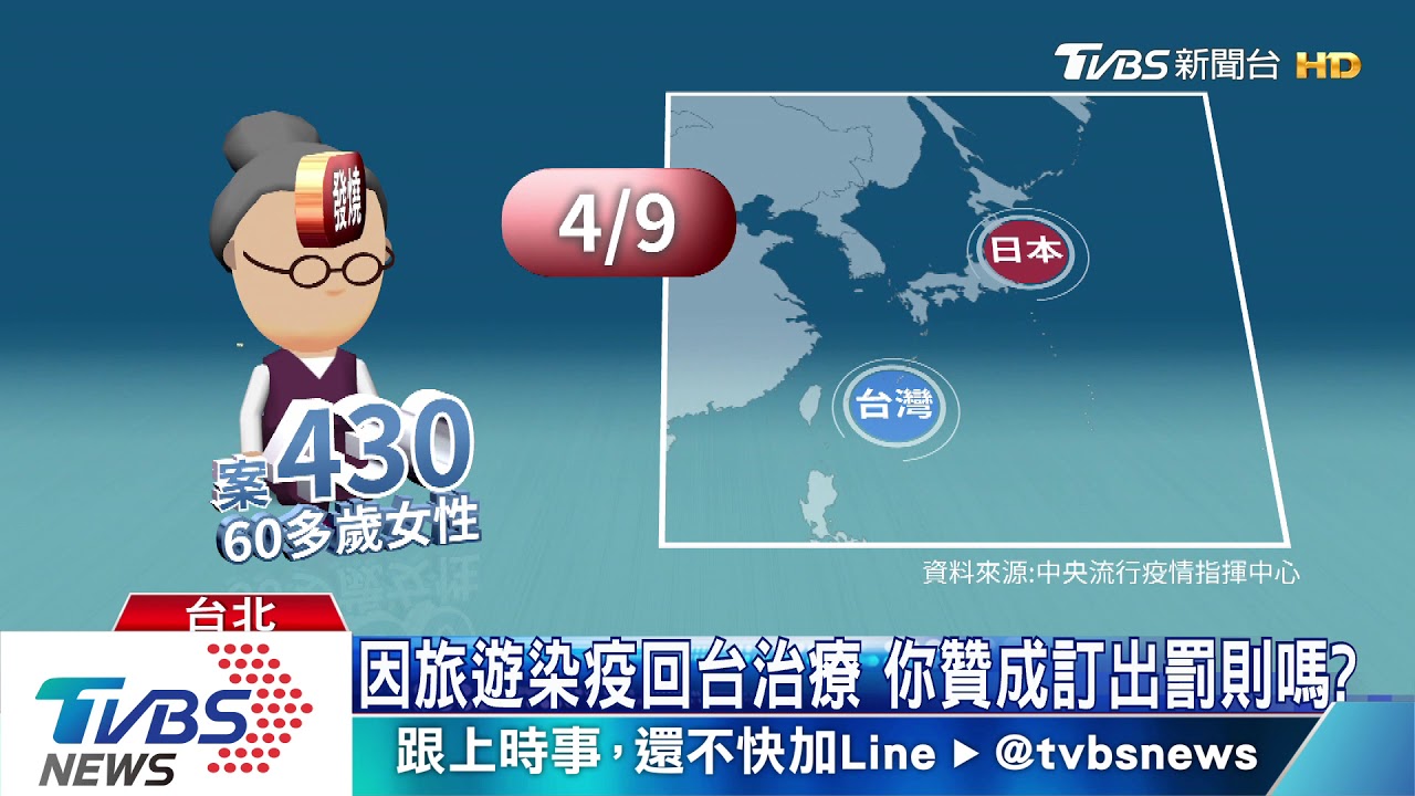 確診者因旅遊染疫回台治療 你贊成處罰這樣的人嗎?