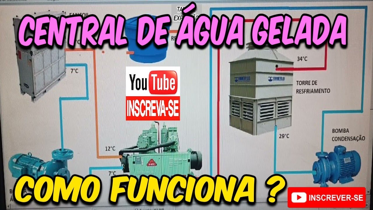 CHILLER - CENTRAL DE ÁGUA GELADA