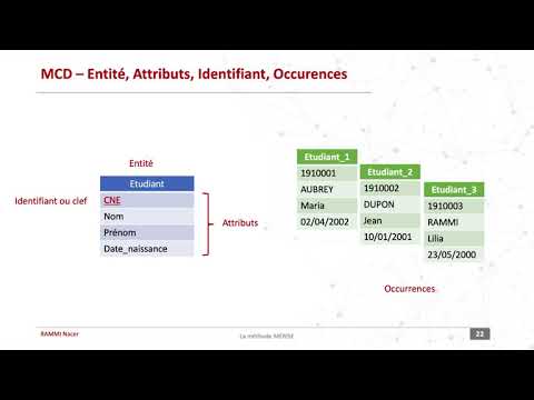 1 Définition MERISE MERISE Cours et exercices corrigés
