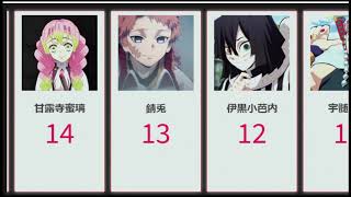 鬼滅の刃　人気キャラクターランキング　【比較】【ランキング】【4K高画質】