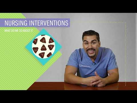 Electrolyte Imbalances | Hyperkalemia (High Potassium)