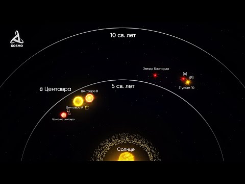 Альфа Центавра. Что скрывает Ближайшая к нам звёздная система?