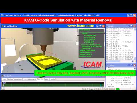How to Calculate CNC Routing Speeds and Feeds Video by LMT Onsrud
