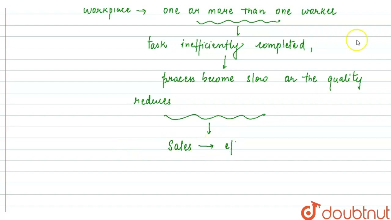 What do you mean by low productivity? | CLASS 12 | LAND RESOURCES AND AGRICULTURE | GEOGRAPHY | ...