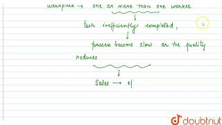 What do you mean by low productivity? | CLASS 12 | LAND RESOURCES AND AGRICULTURE | GEOGRAPHY | ...