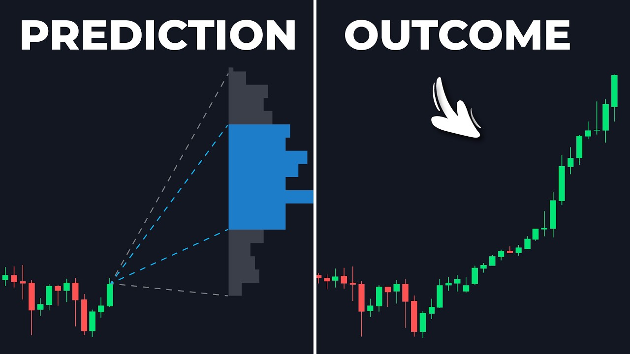 The Indicator That Uses Math to Predict The Future of Price