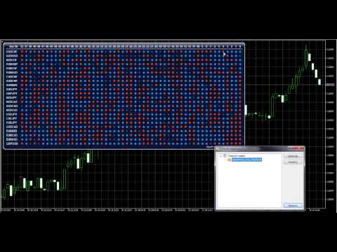 Video SignalFinder One Timeframe