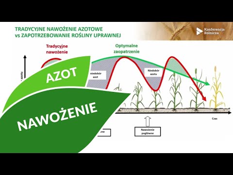 , title : 'Nawożenie azotem - co nowego? Konferencja Rolnicza 05.02.2021 | Agrosimex'
