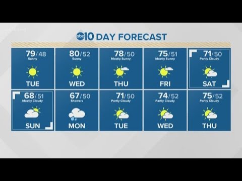Local morning forecast: Tuesday, April 14, 2020