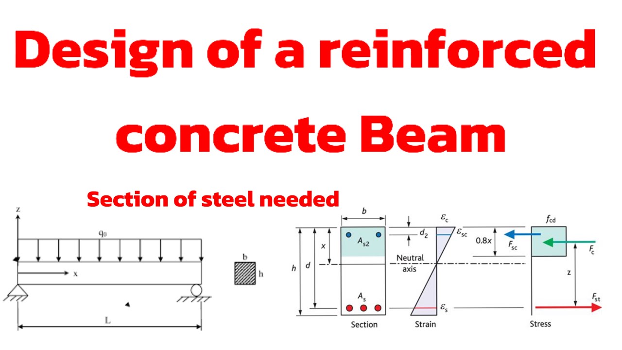 Design of a Reinforced Concrete Beam #part1 #construction  #structuralengineering #civilengineering