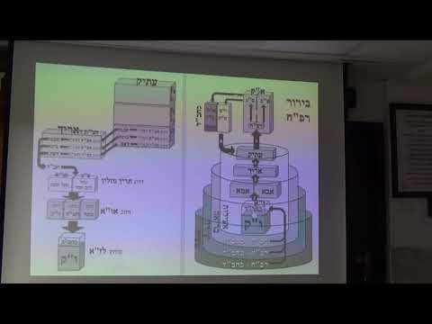 קריאת שמע 2 תשפ''א